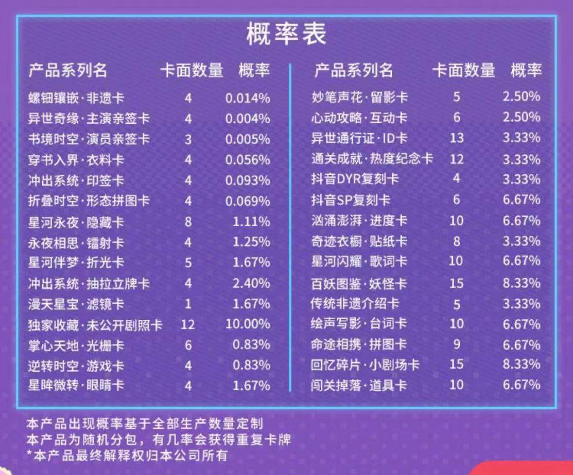 人》推出集卡活动影视剧卡牌是一门什么生意？pg模拟器成毅小卡成交价上千元、《大奉打更(图4)